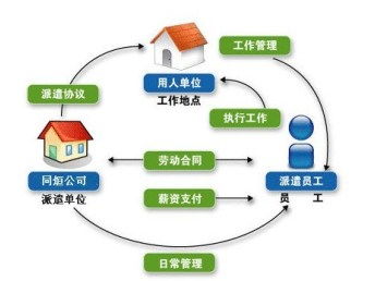 武漢唐家墩辦理勞務(wù)派遣經(jīng)營(yíng)許可指南 公司條件與所需資料詳解